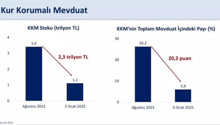 KKM Stoku 72 Haftadır Geriliyor!